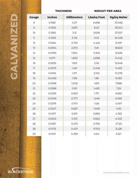 sheet metal measurement chart